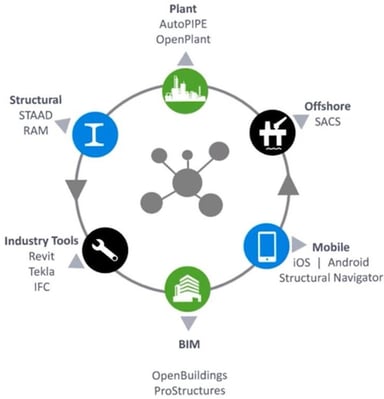 ISM Diagram