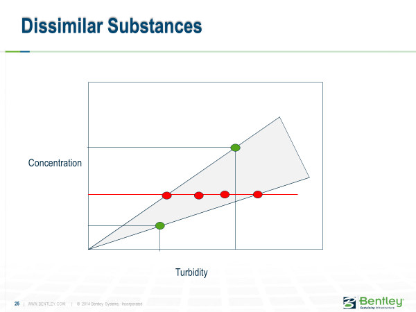 Dissimilar Substances 