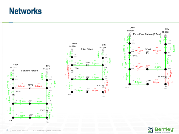 Turbidity networks 