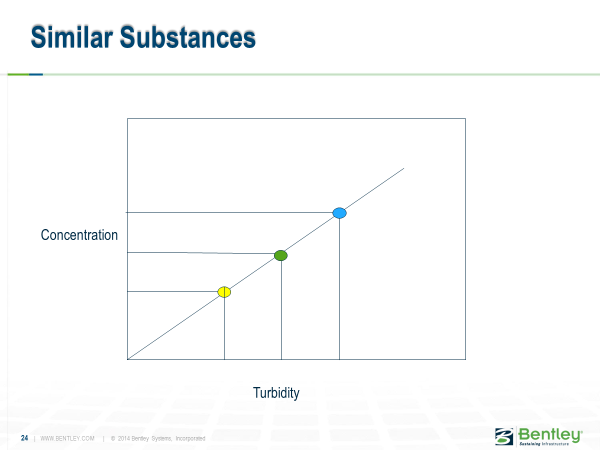 OpenFlows_Law of Conservation of Turbidity_Similar Substances graph