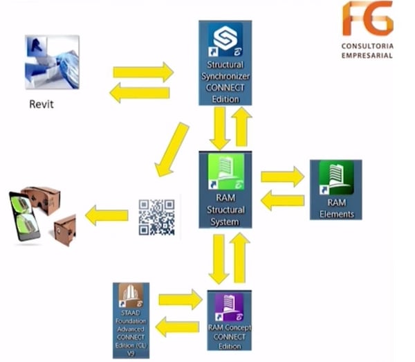 C2C_image 2_Fast analysis and design with integrated BIM Platform